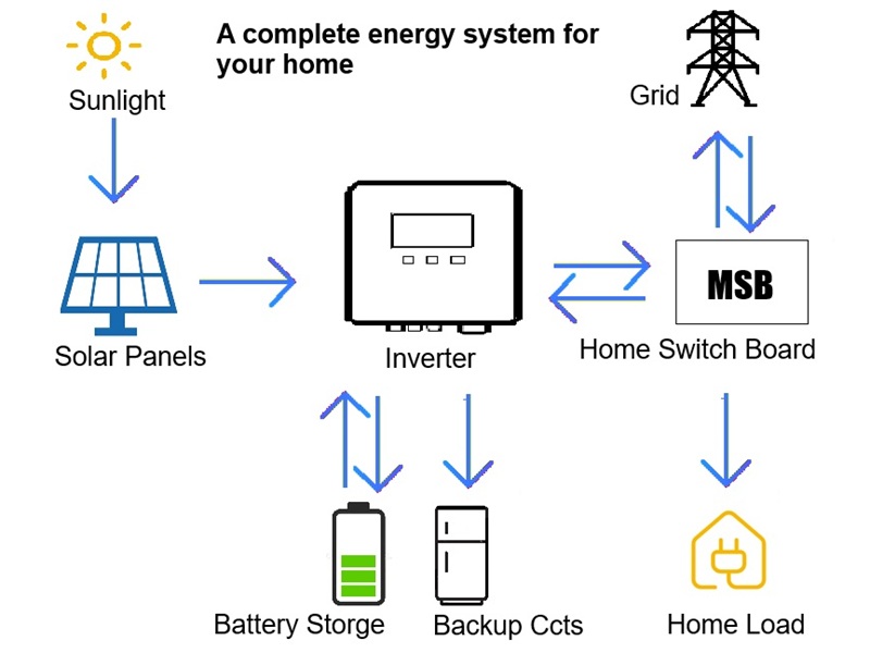 solar flow 800x600